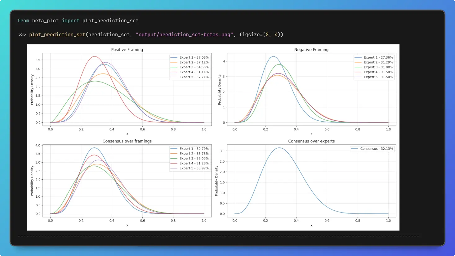 Plot the prediction set